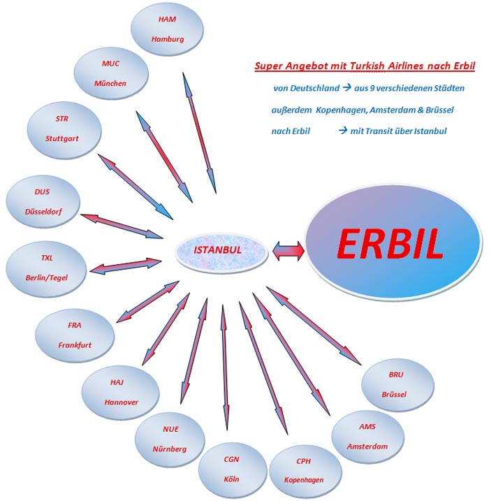 Tuerkisch Airline - Erbil